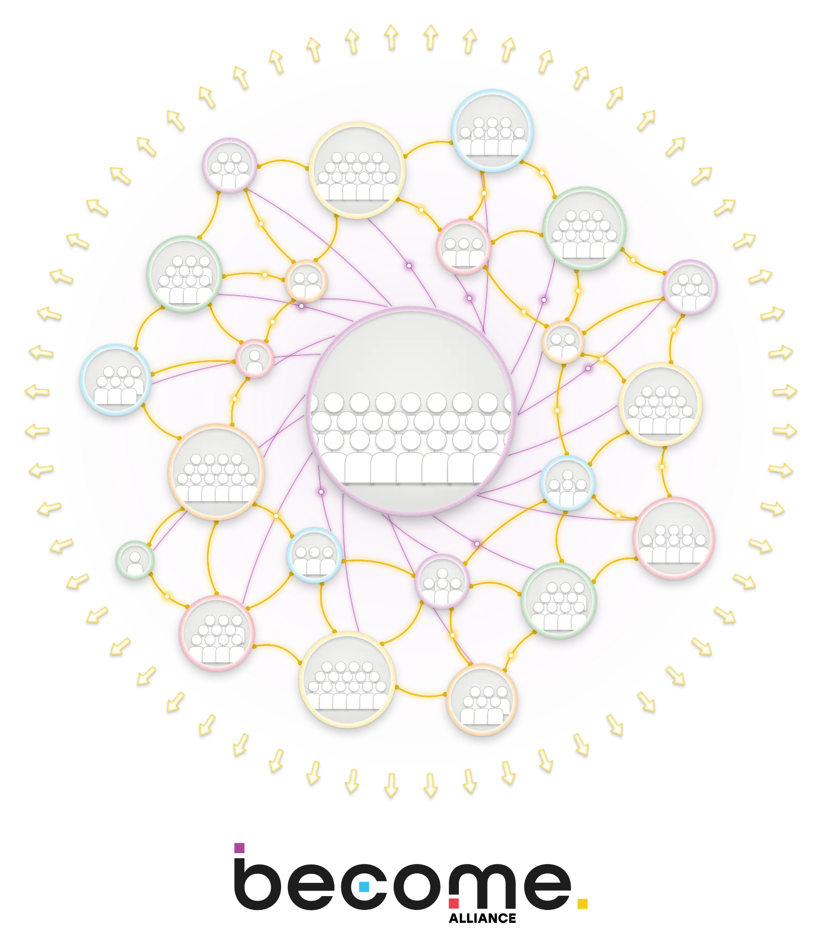 Infographic: a network of circles of people of different sizes, connected by golden and purple lines, surrounded by golden arrows pointing outward.