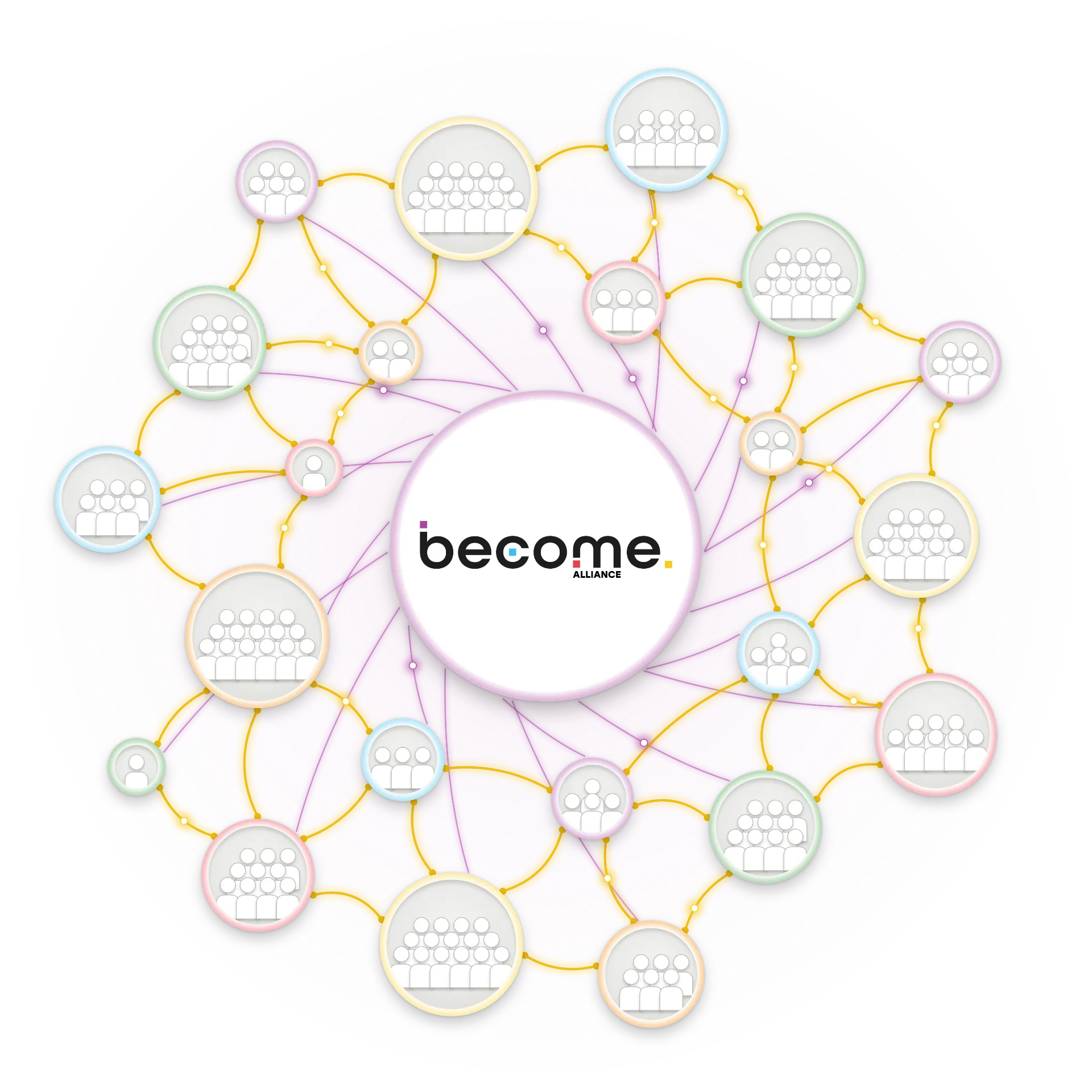 Infographic: the become. Alliance logo in a central circle, surrounded by circles of people of different sizes, connected by golden and purple lines into one network.